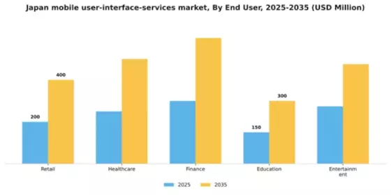 Japan Mobile User Interface Services Market Segment Image 1