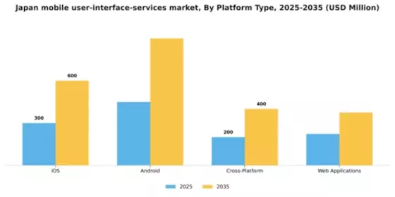 Japan Mobile User Interface Services Market Segment Image 2