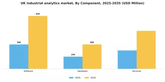 UK Industrial Analytics Market Segment Image 1