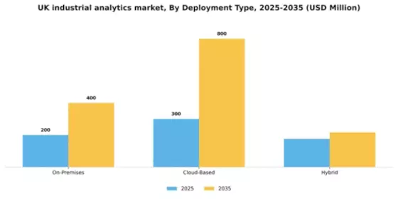 UK Industrial Analytics Market Segment Image 2