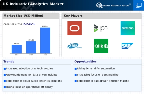 UK Industrial Analytics Market Infographic