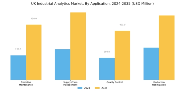 UK Industrial Analytics Market Segment Image 1
