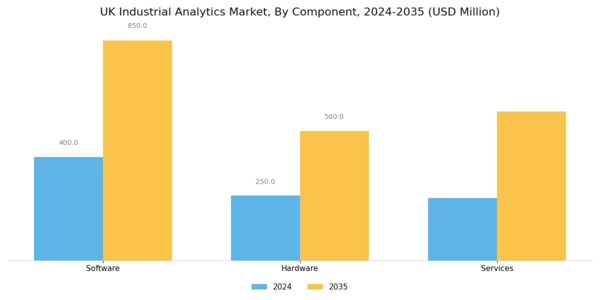 UK Industrial Analytics Market Segment Image 2