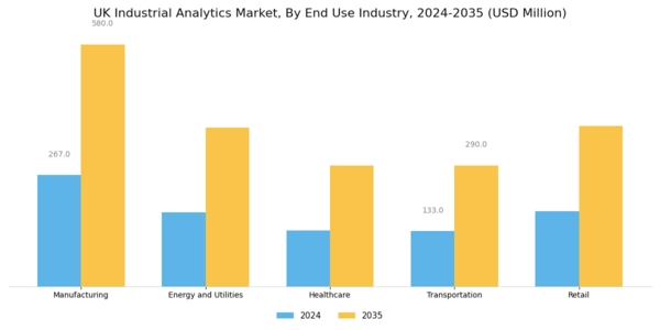UK Industrial Analytics Market Segment Image 3