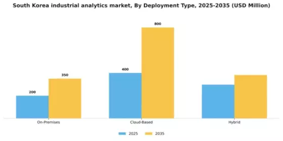 South Korea Industrial Analytics Market Segment Image 2