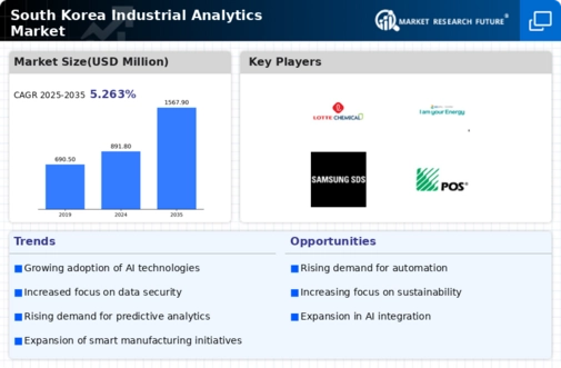 South Korea Industrial Analytics Market Infographic