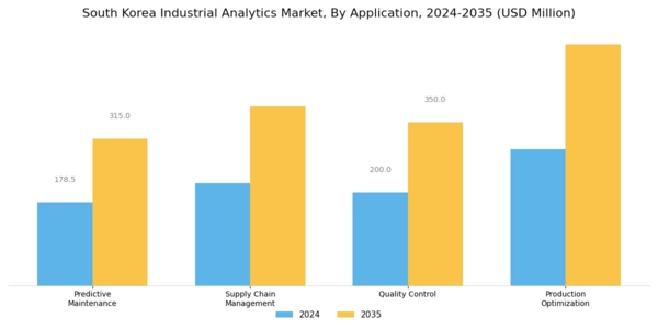 South Korea Industrial Analytics Market Segment Image 1