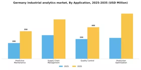 Germany Industrial Analytics Market Segment Image 0