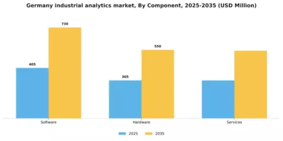 Germany Industrial Analytics Market Segment Image 1