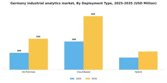 Germany Industrial Analytics Market Segment Image 2
