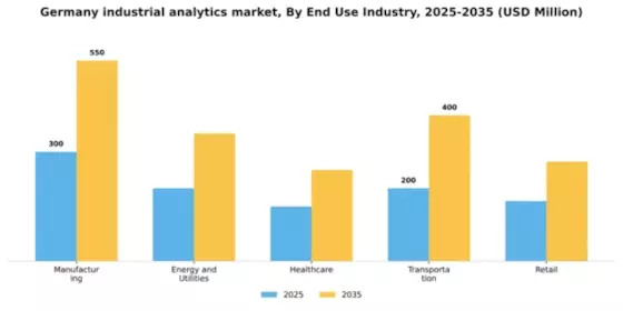 Germany Industrial Analytics Market Segment Image 3