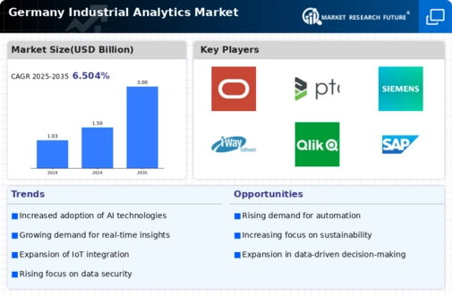 Germany Industrial Analytics Market Infographic