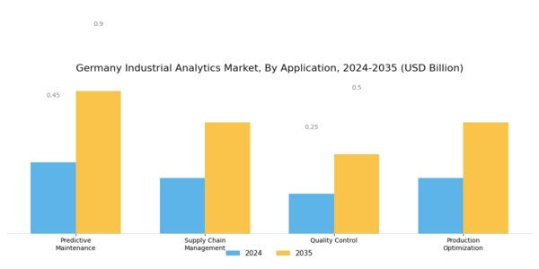 Germany Industrial Analytics Market Segment Image 1