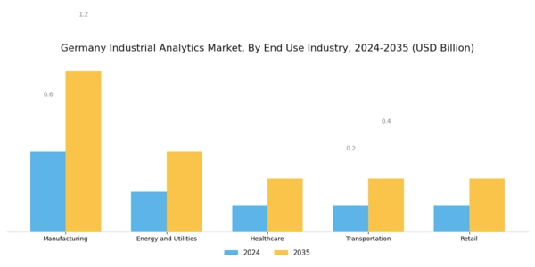 Germany Industrial Analytics Market Segment Image 3