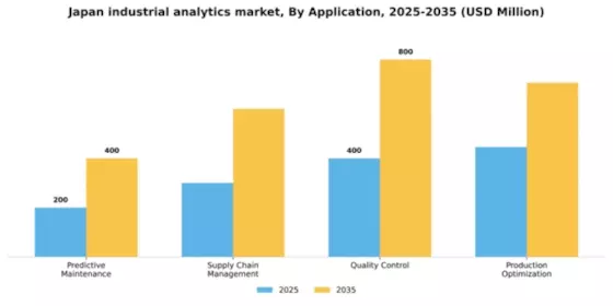 Japan Industrial Analytics Market Segment Image 0