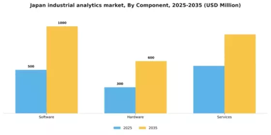 Japan Industrial Analytics Market Segment Image 1