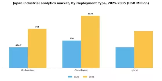 Japan Industrial Analytics Market Segment Image 2