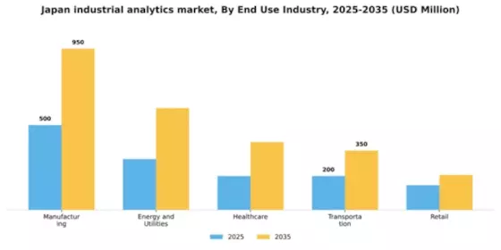 Japan Industrial Analytics Market Segment Image 3