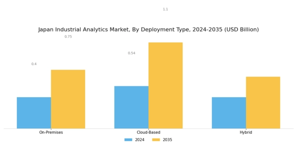 Japan Industrial Analytics Market Segment Image 0