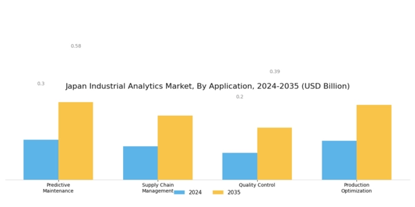 Japan Industrial Analytics Market Segment Image 1