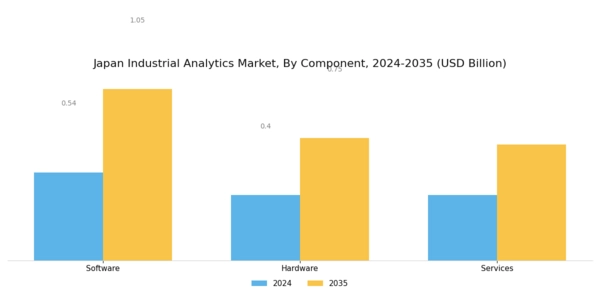 Japan Industrial Analytics Market Segment Image 2