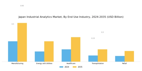 Japan Industrial Analytics Market Segment Image 3