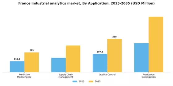 France Industrial Analytics Market Segment Image 0