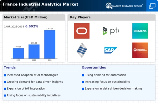 France Industrial Analytics Market Infographic