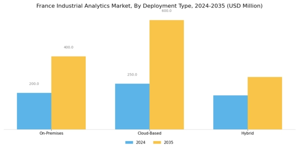 France Industrial Analytics Market Segment Image 0