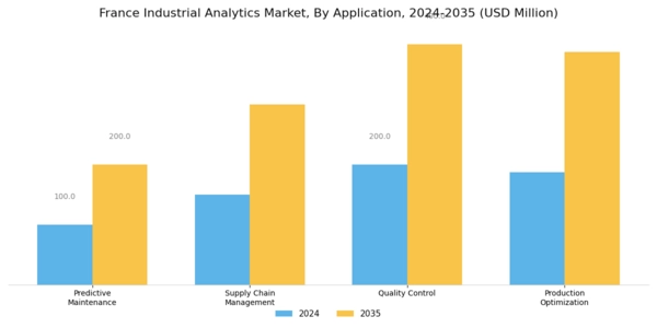 France Industrial Analytics Market Segment Image 1