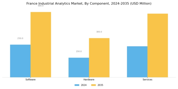 France Industrial Analytics Market Segment Image 2