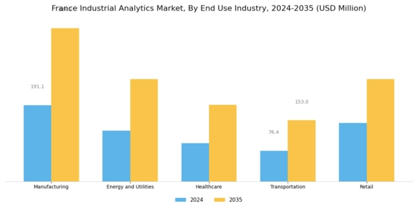 France Industrial Analytics Market Segment Image 3