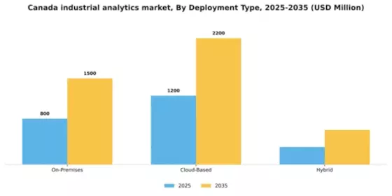 Canada Industrial Analytics Market Segment Image 2