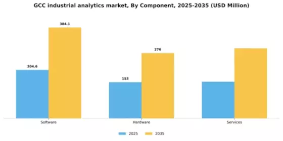 GCC Industrial Analytics Market Segment Image 1