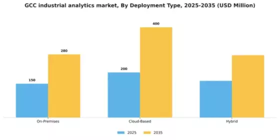 GCC Industrial Analytics Market Segment Image 2