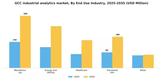 GCC Industrial Analytics Market Segment Image 3