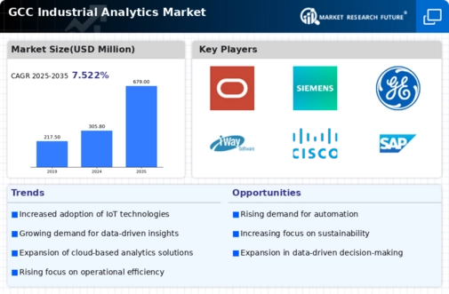 GCC Industrial Analytics Market Infographic