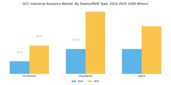GCC Industrial Analytics Market Segment Image 0