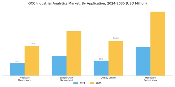 GCC Industrial Analytics Market Segment Image 1