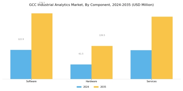 GCC Industrial Analytics Market Segment Image 2