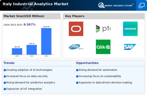 Italy Industrial Analytics Market Infographic