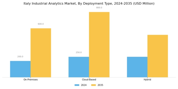 Italy Industrial Analytics Market Segment Image 0