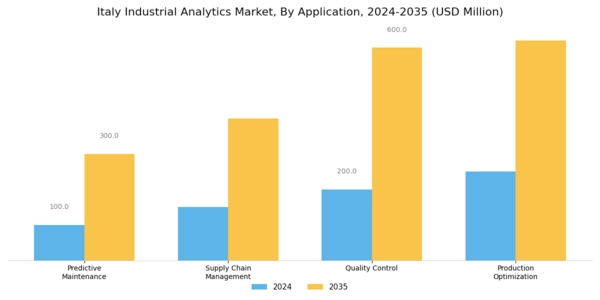 Italy Industrial Analytics Market Segment Image 1