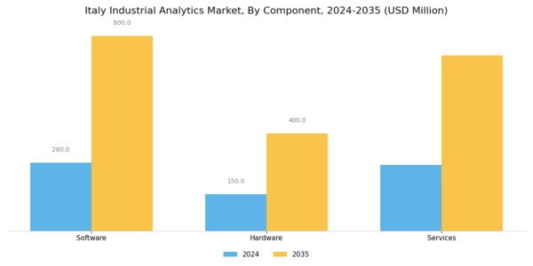 Italy Industrial Analytics Market Segment Image 2