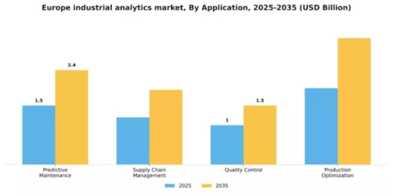 Europe Industrial Analytics Market Segment Image 0