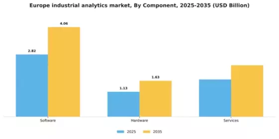 Europe Industrial Analytics Market Segment Image 1