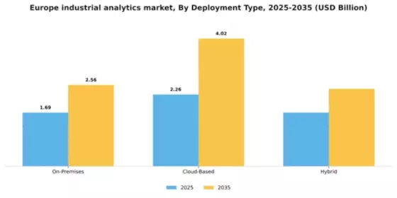 Europe Industrial Analytics Market Segment Image 2