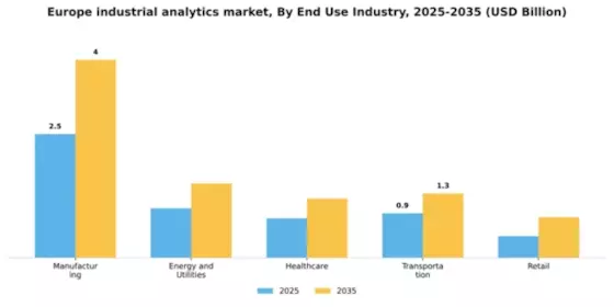 Europe Industrial Analytics Market Segment Image 3