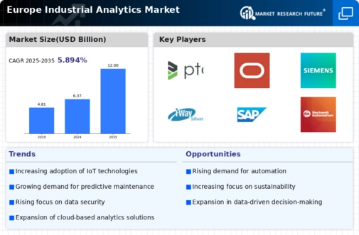 Europe Industrial Analytics Market Infographic