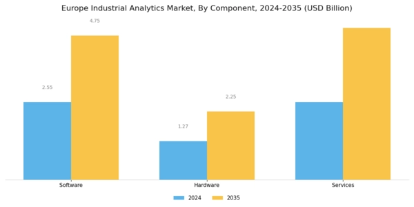 Europe Industrial Analytics Market Segment Image 2